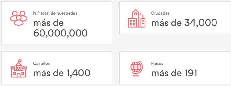 datos airbnb